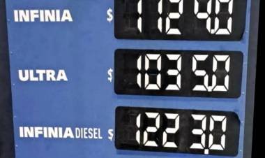Los combustibles aumentaron 4.7%: el litro de nafta super cuesta $934 en YPF