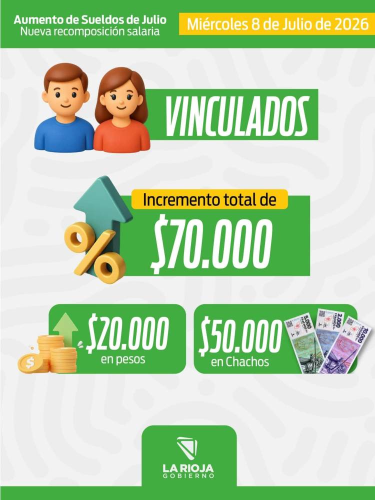 El Gobierno provincial otorgará un aumento de entre el 14% y el 15% para los trabajadores estatales